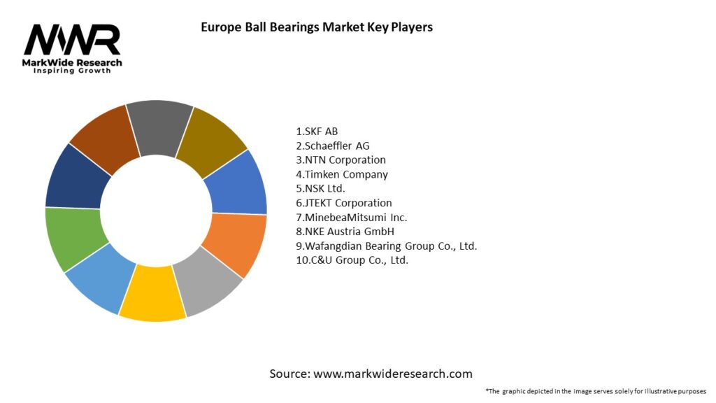 Europe Ball Bearings Market