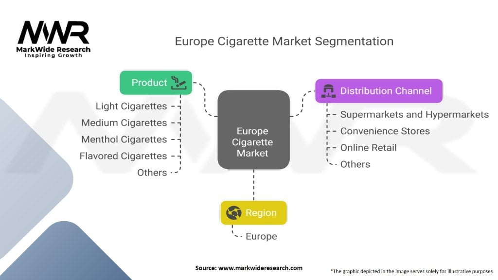 Europe Cigarette Market Segmentation