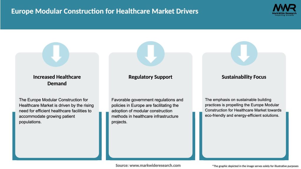 Europe Modular Construction for Healthcare Market Drivers