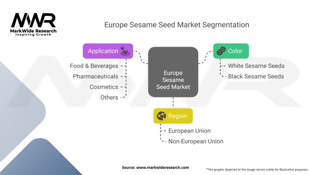 Europe Sesame Seed Market