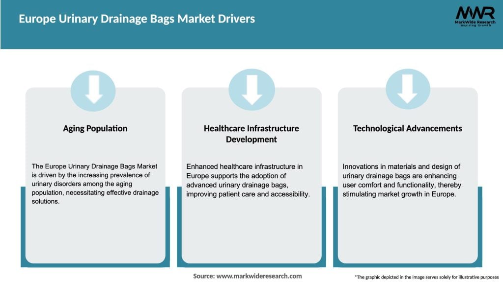 Europe Urinary Drainage Bags Market Drivers