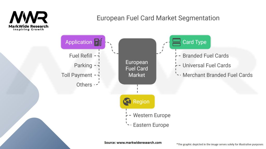 European Fuel Card Market