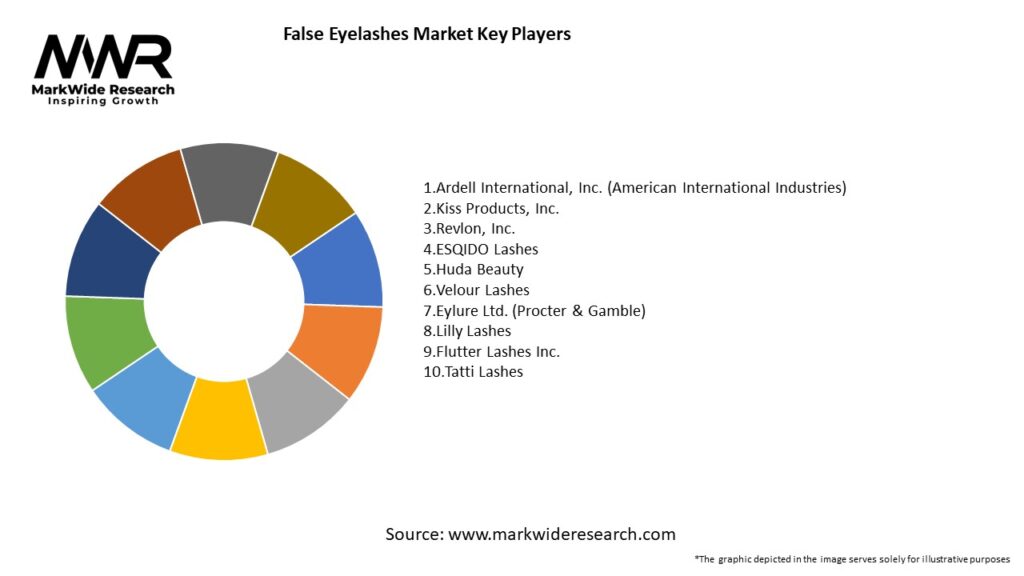 False Eyelashes Market