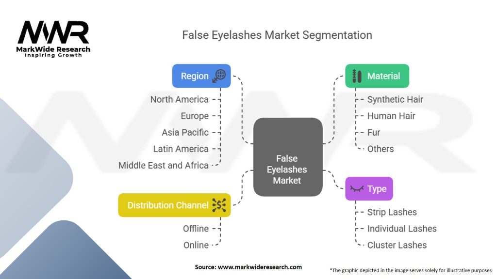 False Eyelashes Market