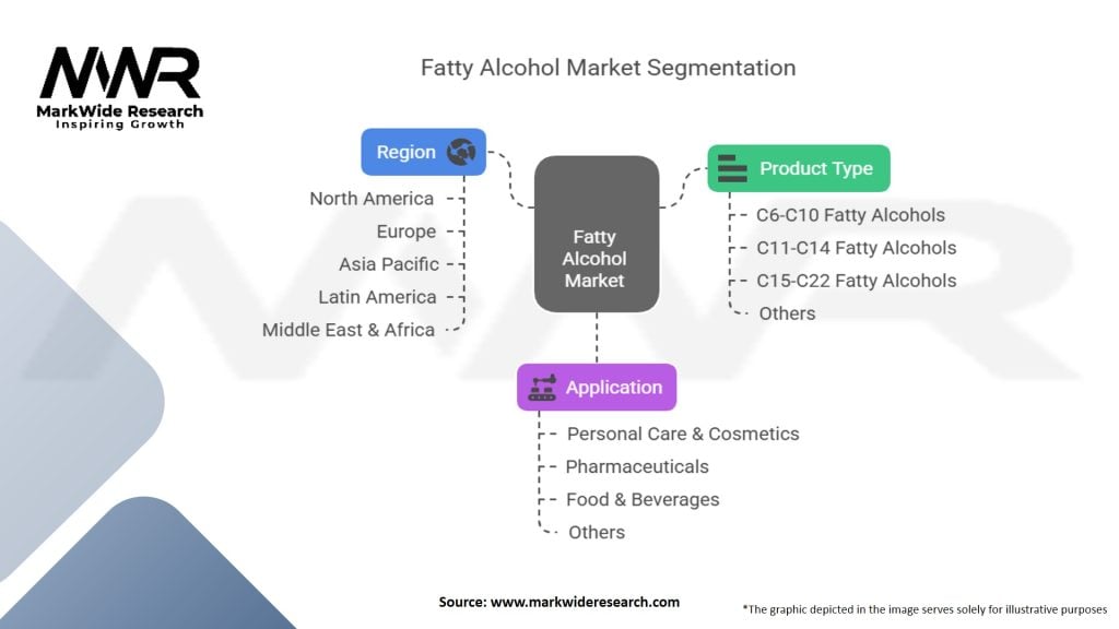 Fatty Alcohol Market