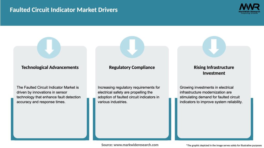 Faulted Circuit Indicator Market Drivers