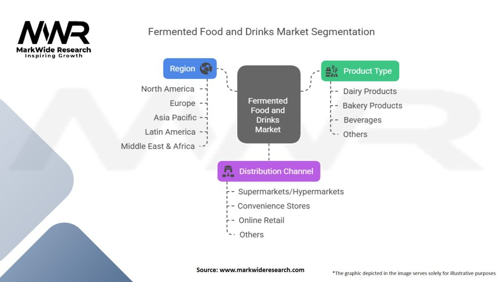 Fermented Food and Drinks Market