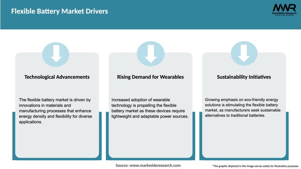 Flexible Battery Market Drivers