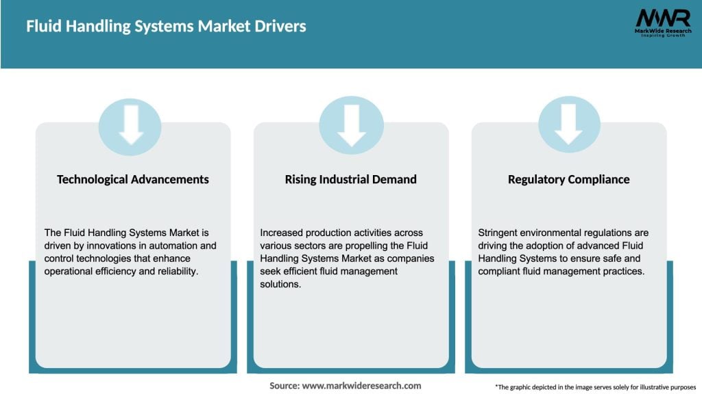 Fluid Handling Systems Market Drivers