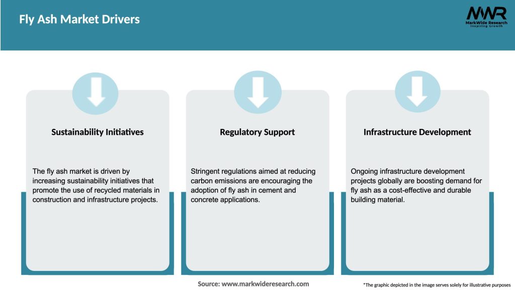 Fly Ash Market Drivers