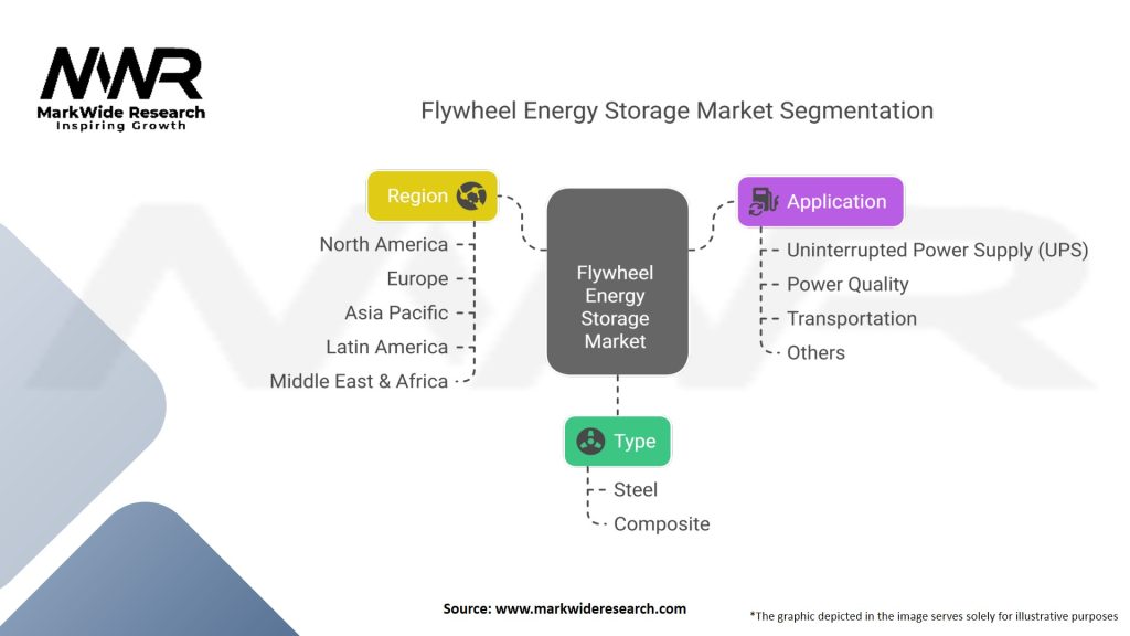 Flywheel Energy Storage Market Segmentation