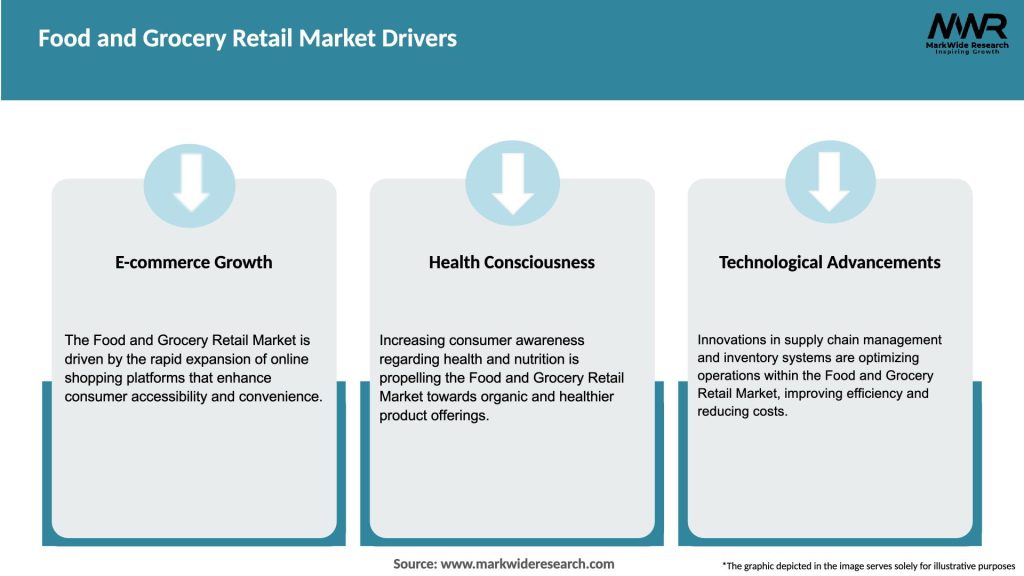 Food and Grocery Retail Market Drivers