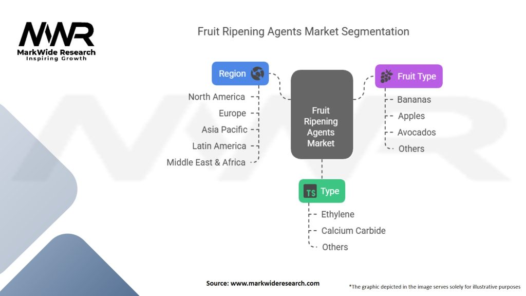 Fruit Ripening Agents Market