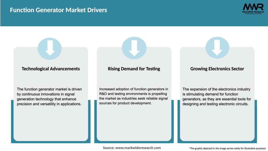 Function Generator Market Drivers