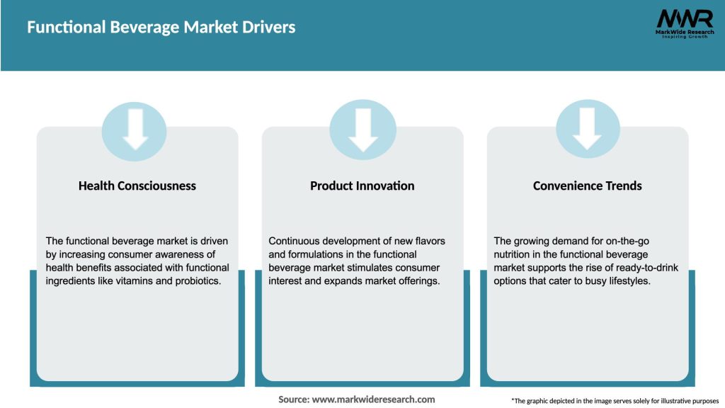 Functional Beverage Market Drivers
