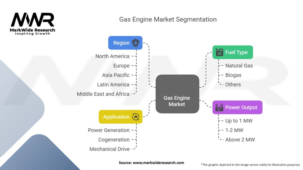 Gas Engine Market