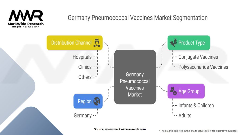 Germany Pneumococcal Vaccines Market Segmentation