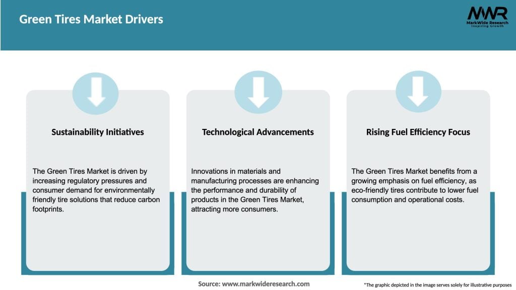 Green Tires Market Drivers