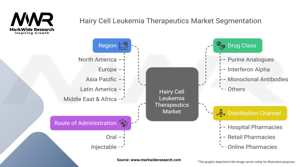 Hairy Cell Leukemia Therapeutics Market