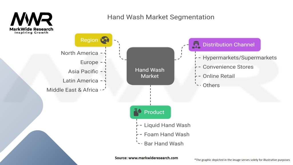 Hand Wash Market