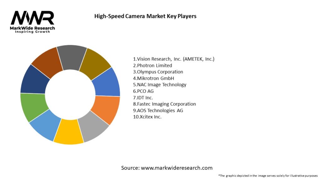 High-Speed Camera Market Key Players