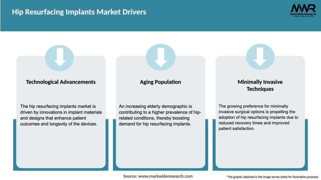 Hip Resurfacing Implants Market Drivers