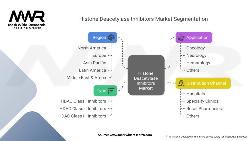 Histone Deacetylase Inhibitors Market Segmentation