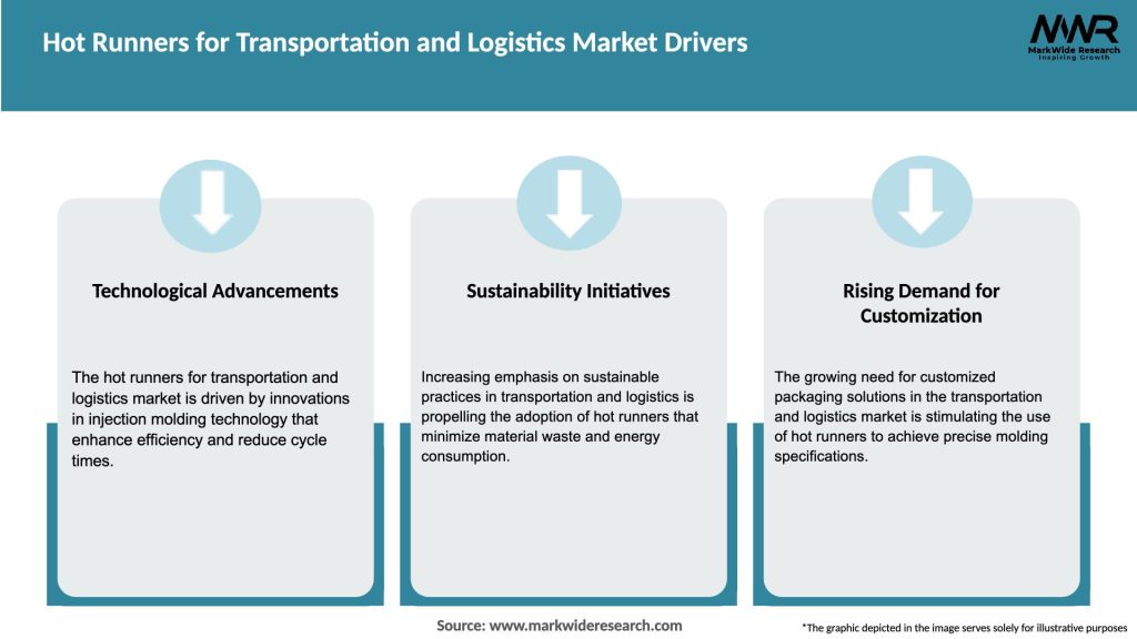 Hot Runners for Transportation and Logistics Market Drivers