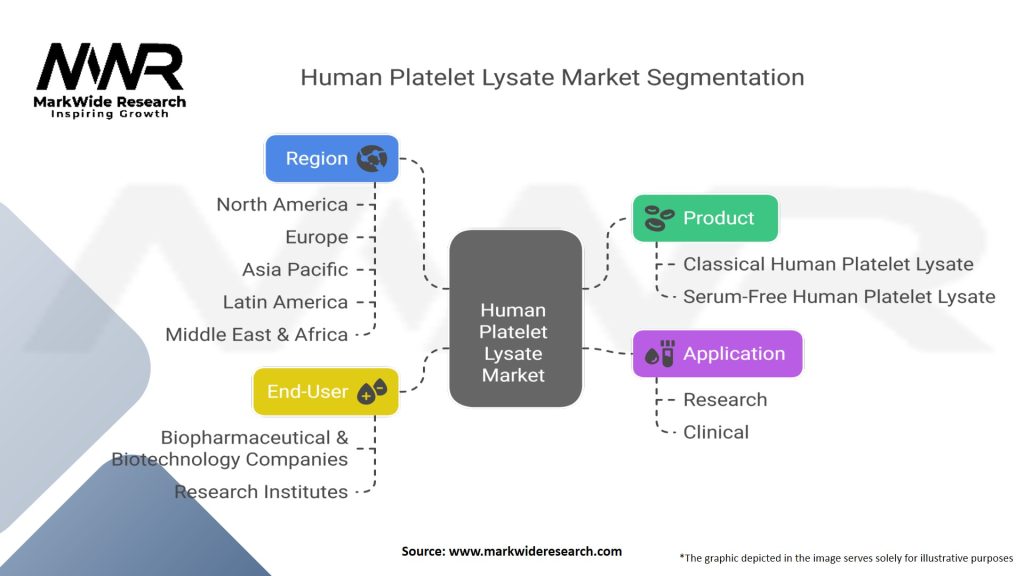 Human Platelet Lysate Market Segmentation