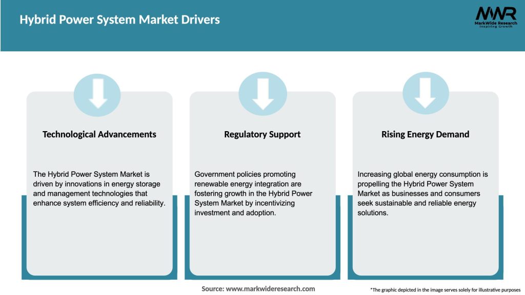 Hybrid Power System Market Drivers