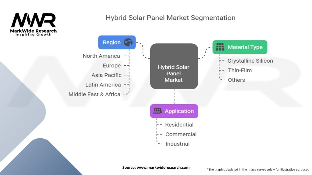 Hybrid Solar Panel Market