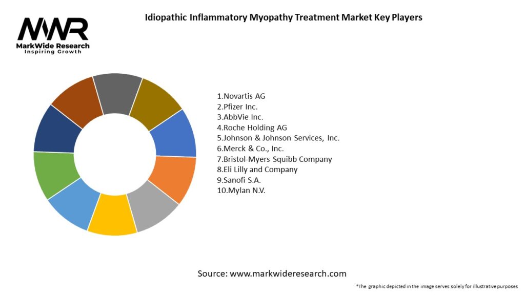 Idiopathic Inflammatory Myopathy Treatment Market Key Players