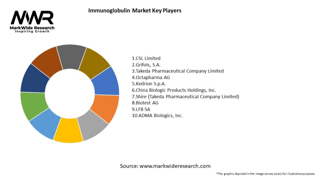 Immunoglobulin Market Key Players