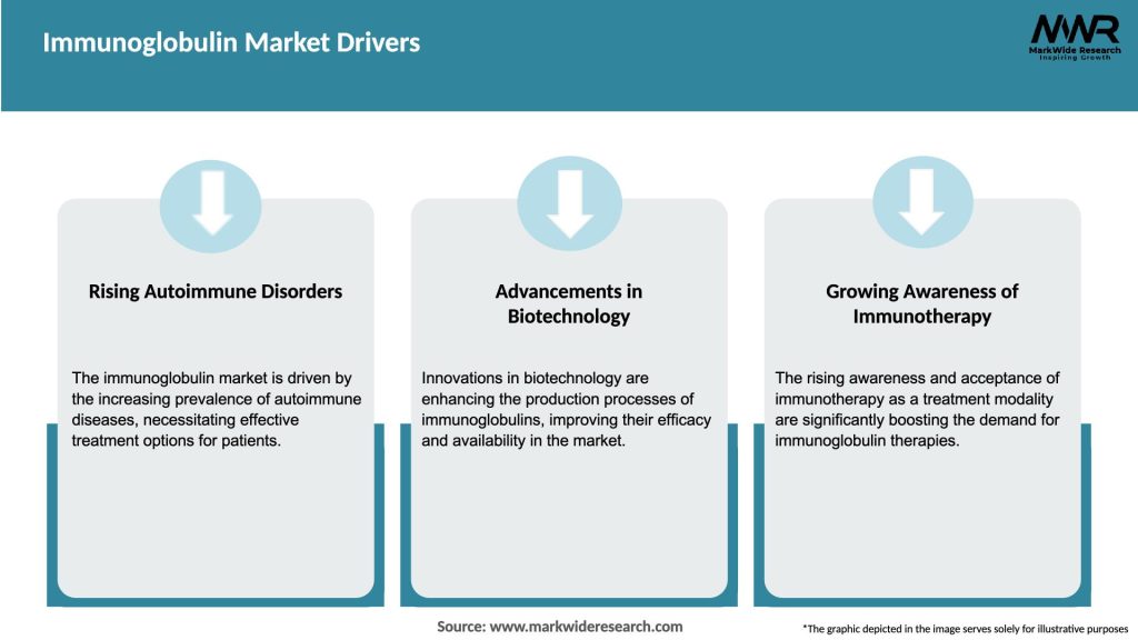 Immunoglobulin Market Drivers