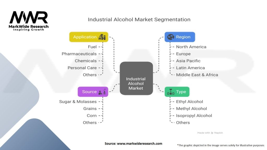 Industrial Alcohol Market Segmentation