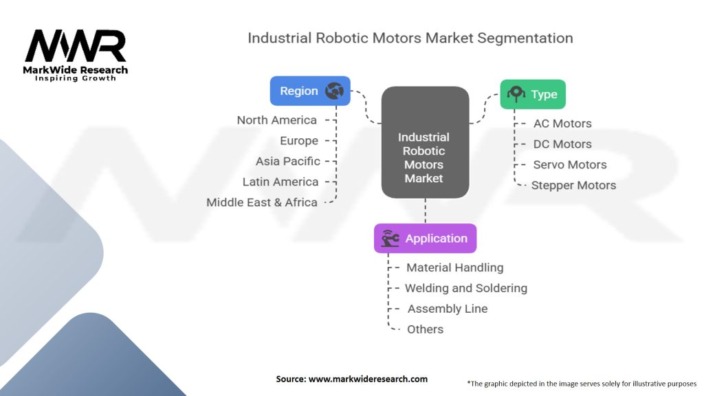 Industrial Robotic Motors Market