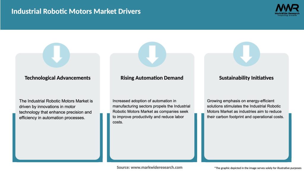 Industrial Robotic Motors Market Drivers