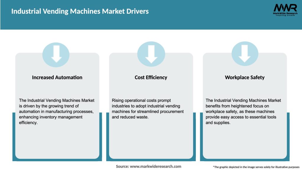 Industrial Vending Machines Market Drivers