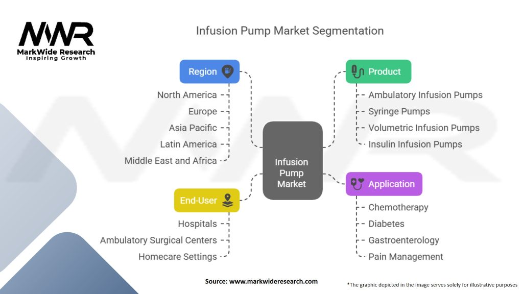 Infusion Pump Market