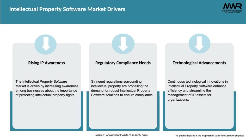 Intellectual Property Software Market Drivers