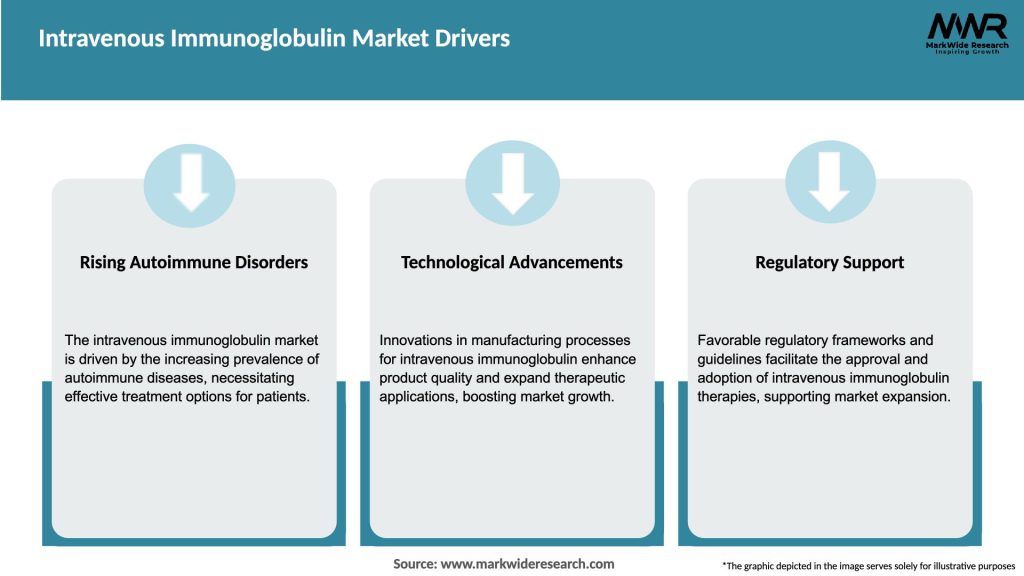 Intravenous Immunoglobulin Market Drivers