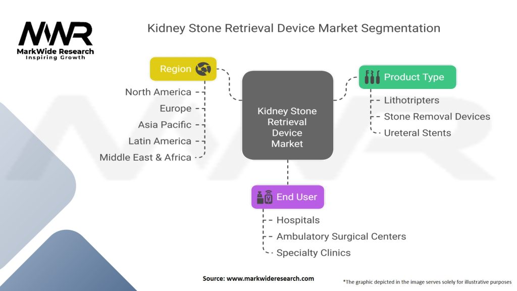 Kidney Stone Retrieval Device Market