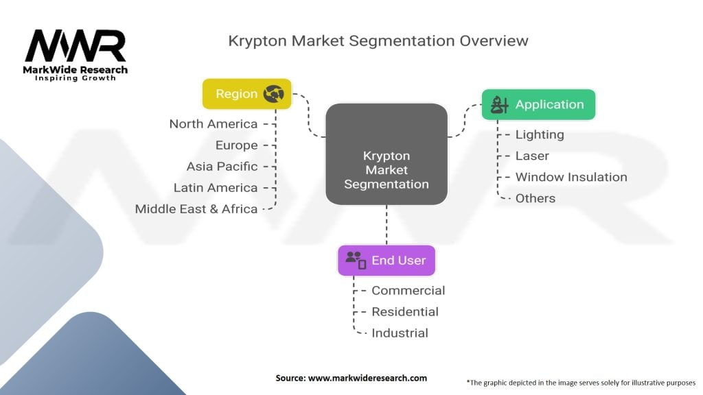 Krypton Market