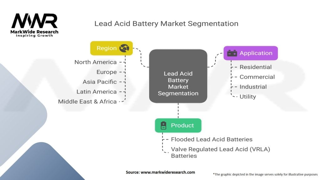 Lead Acid Battery for Energy Storage Market