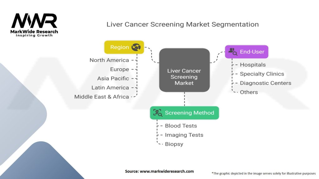 Liver Cancer Screening Market Segmentation