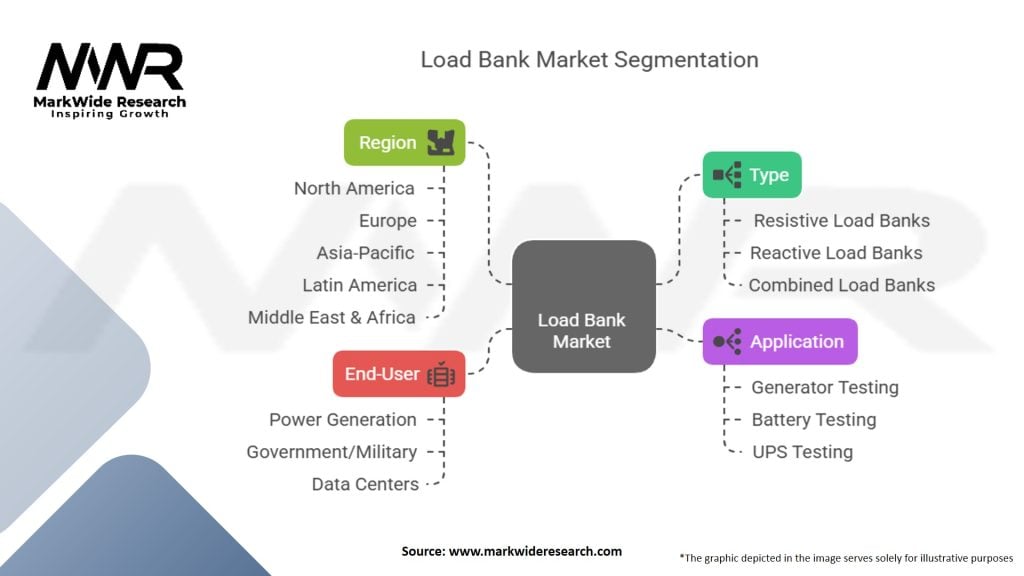 Load Bank Market