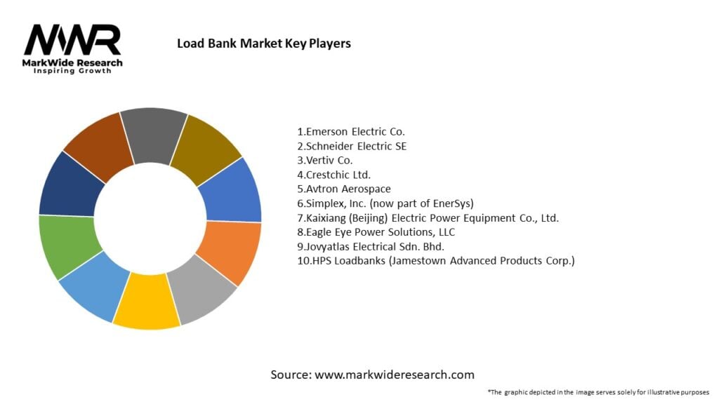 Load Bank Market