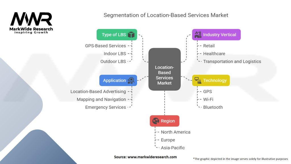 Location-Based Services (LBS) Market