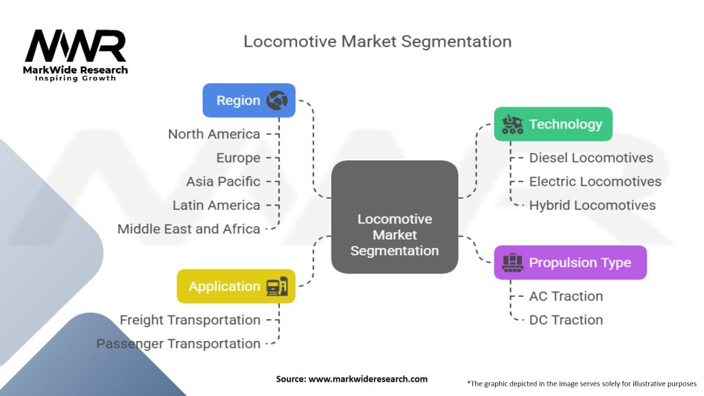 Locomotive Market Segmentation