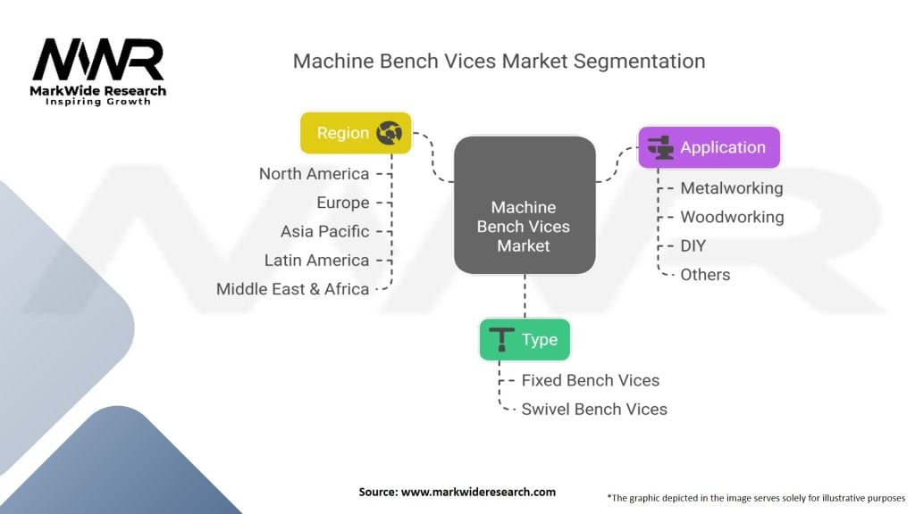 Machine Bench Vices Market